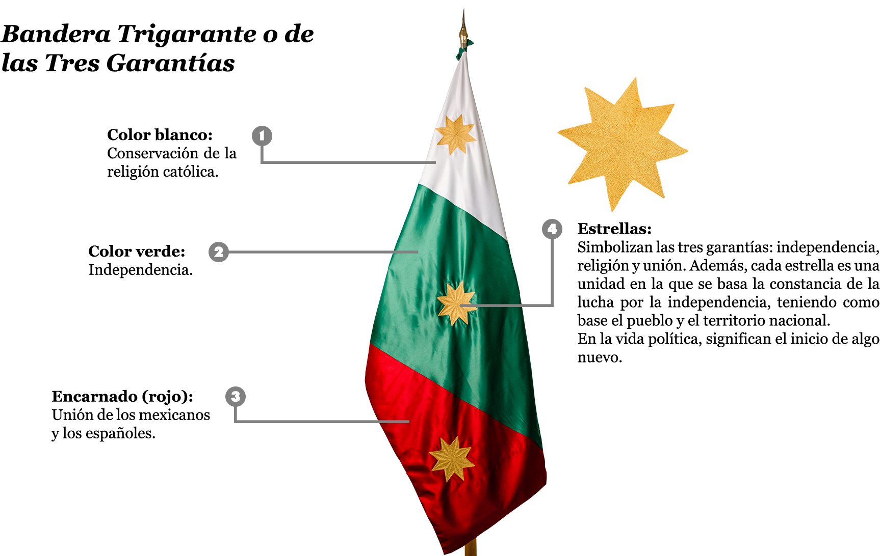 Museo Patria Y Libertad